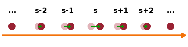 Dispersion relation of the linear chain.