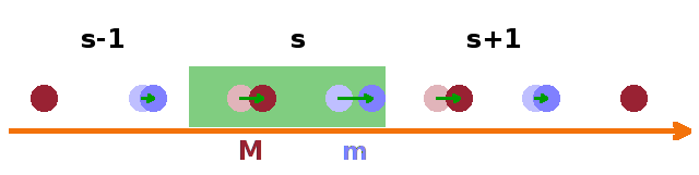 Dispersion relation of the diatomic chain.