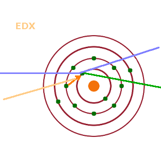 Energy-dispersive x-ray mechanism.