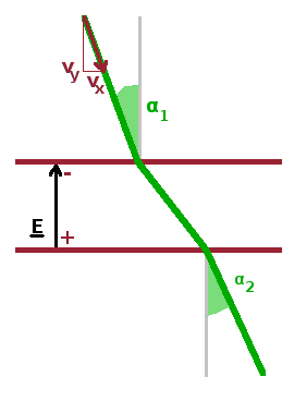 Refractive index for electrons.