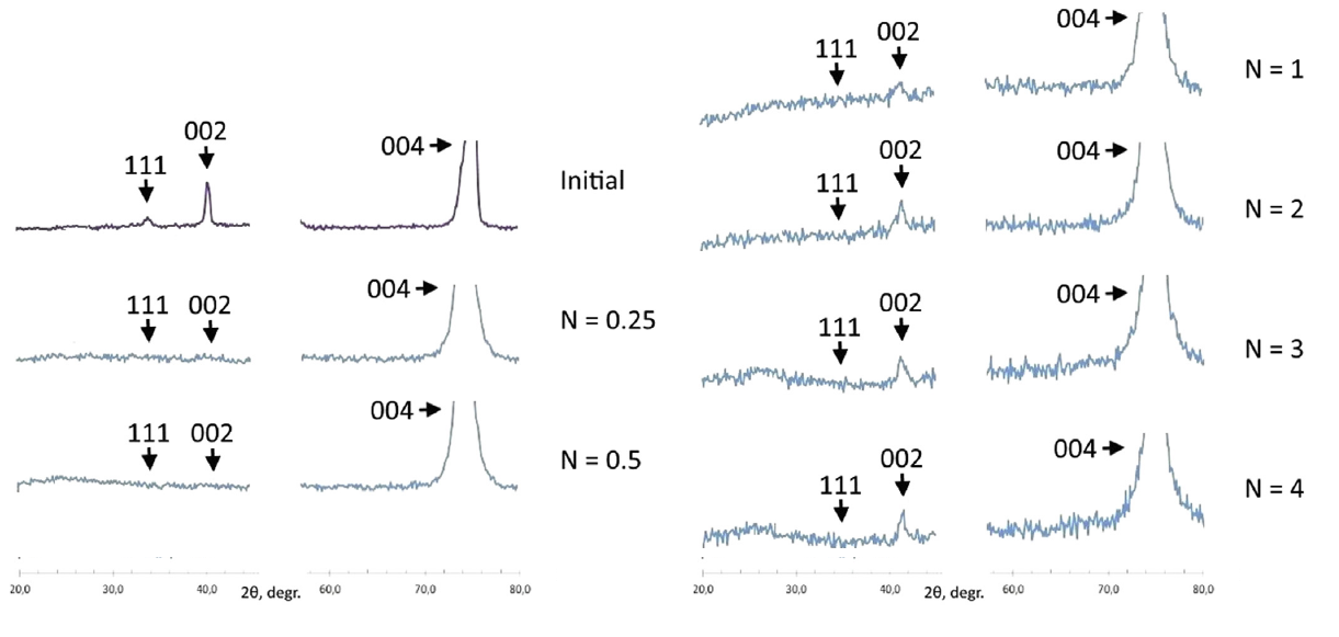 Pressure-dependent XRD of Fe3Al.