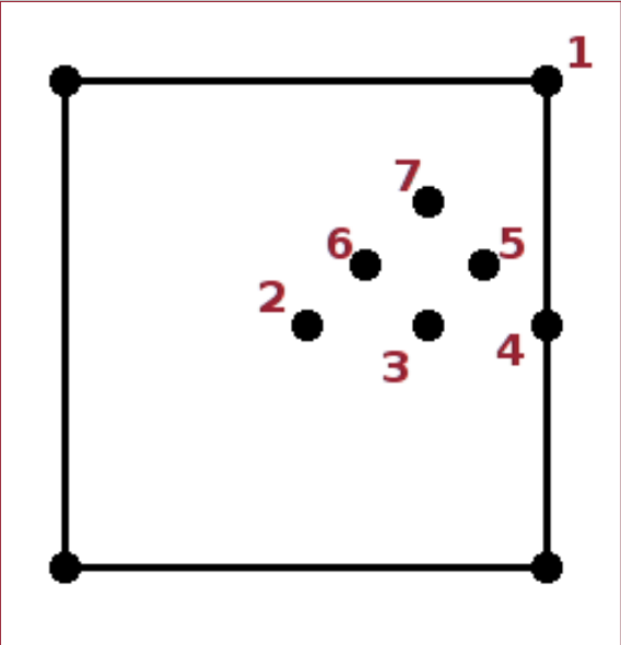 A square unit cell with atoms in special and general positions.