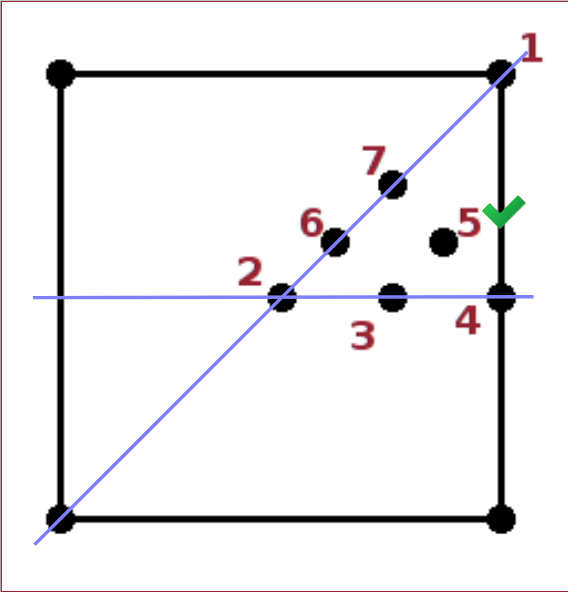 A square unit cell with atoms in special and general positions.