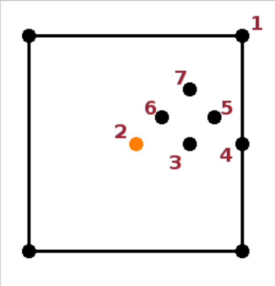 A square unit cell with an atom of a different type at the centre.