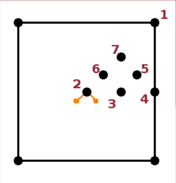 A square unit cell with a molecule at its centre.