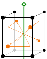 Roto-inversion.