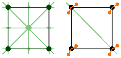 Symmetry breaking due to lattice points with internal structure.