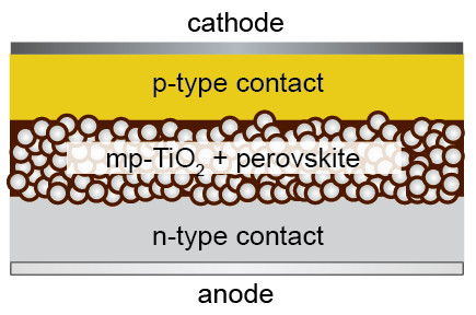 Multilayer structure.