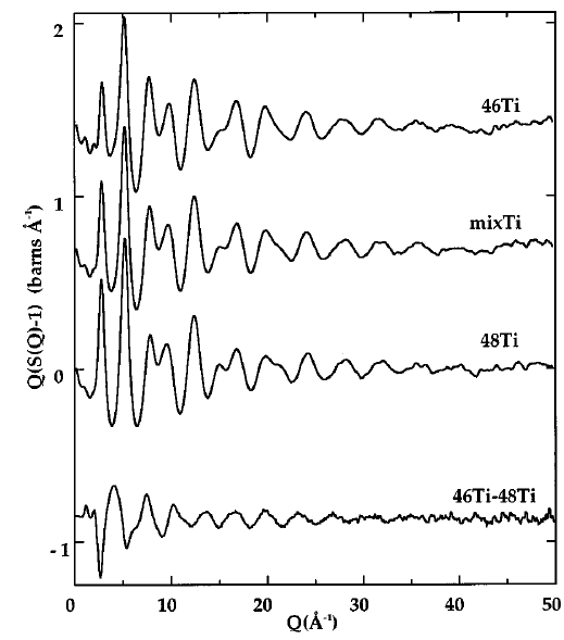 Interference function from a isotopic substitution experiment.