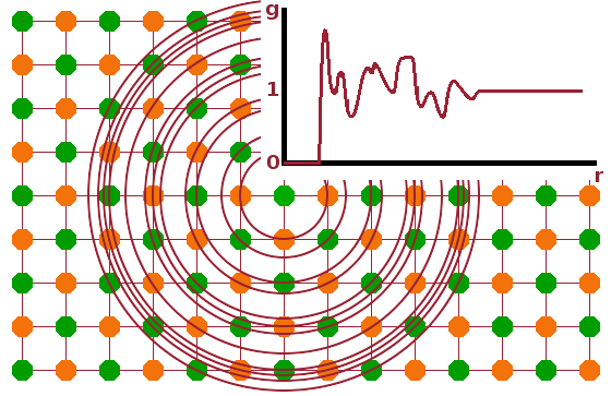 Radial distribution function in a two-dimensional binary crystal.