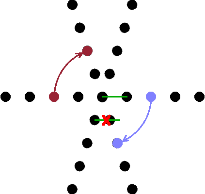 Crystallographic restriction: five-fold symmetry doesn't conform.