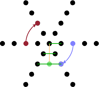 Crystallographic restriction: six-fold symmetry conforms.