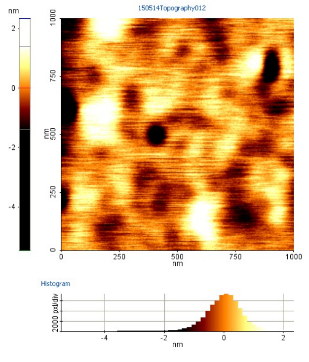 Scanning artefacts in AFM image.