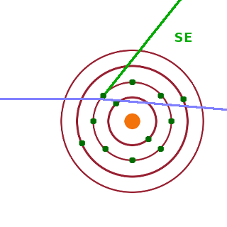 Secondary electron mechanism.