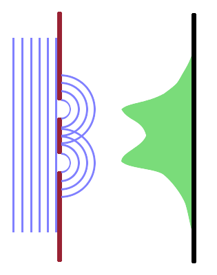 Diffraction limit from overlapping Airy discs.