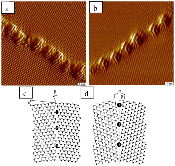 Atomic-resolution STM image of HOPG graphite with structural model.