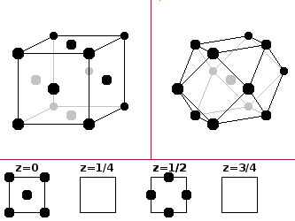 Face-centred cubic type.