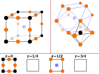 Crystal lattice.