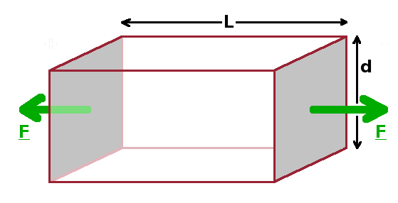 Tensile test (schematic).