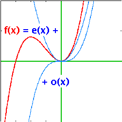 Fig.: All functions are a sum of an even and an odd part.