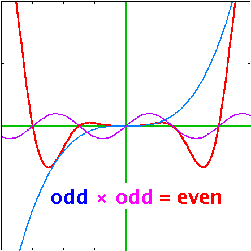 Fig.: Odd times odd is even.