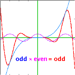 Fig.: Even times odd is odd.